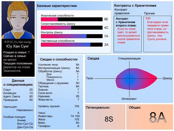 Страница 13